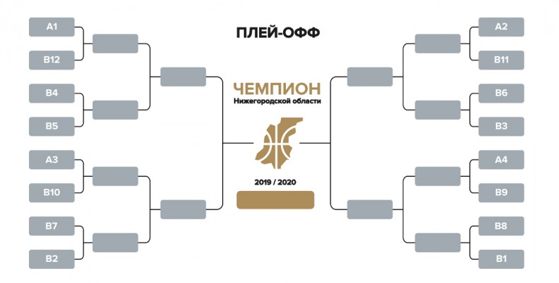 Плей-офф Чемпионата Нижегородской области стартует 27 марта